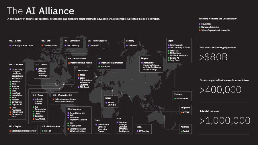 Ai Alliance Map Infographic V11